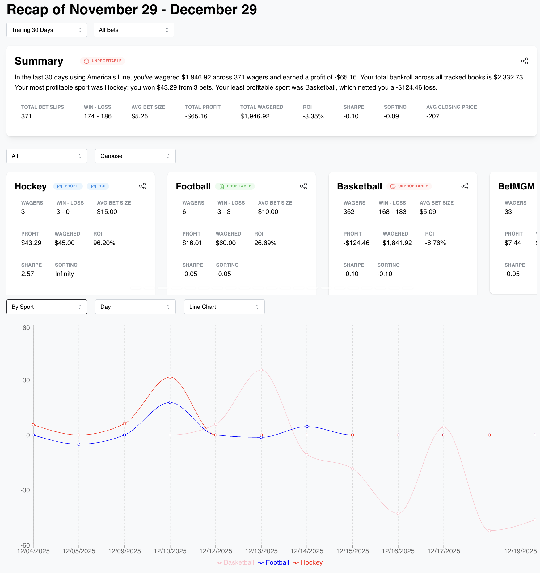 Performance Analytics